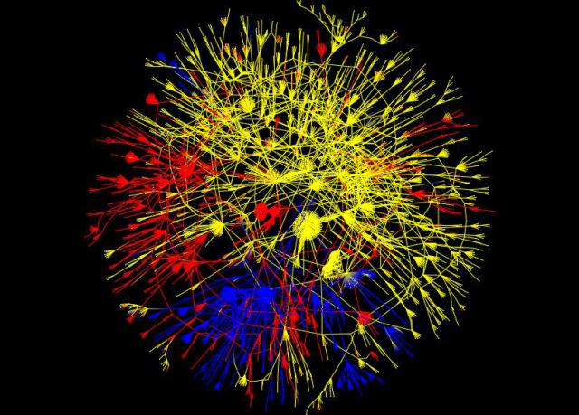 Spanish, English, and Japanese blog visualization