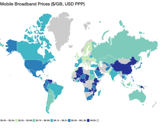 Mobile broadband prices