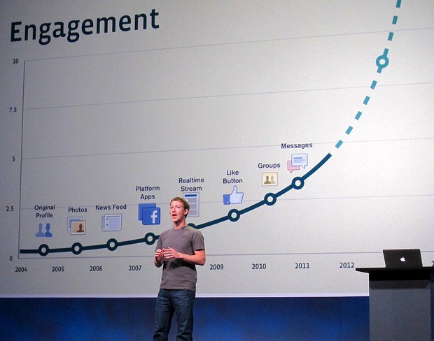 Mark Zuckerberg