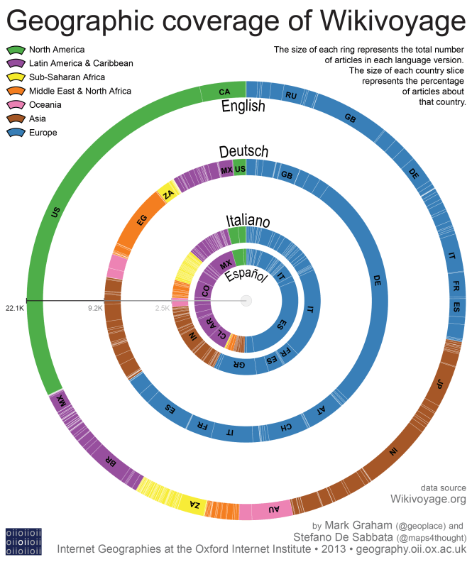 Wikivoyage_Circles_final