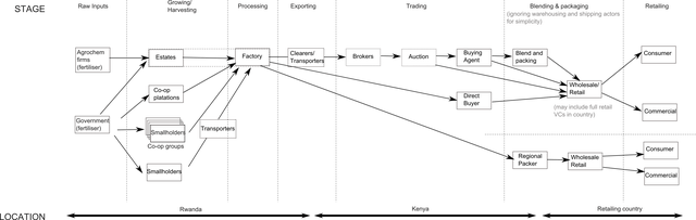 vc_operational