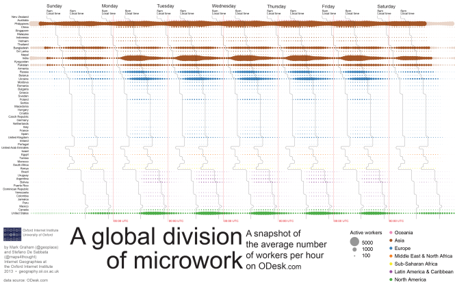 ODesk-A_global_division_of_microwork-final-01