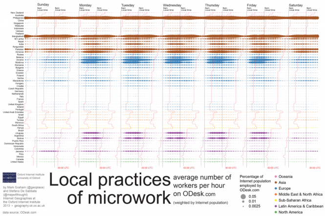 ODesk-Local_practices_of_microwork-final-011-1024x682
