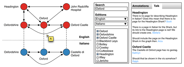 Collaborative visualizations for Wikipedia--Fig1--Wikipedia_Oxford_graph