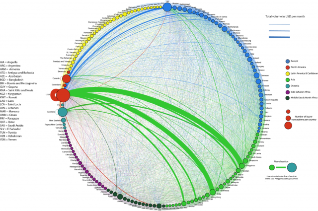 The Geographic Network of Sales