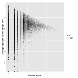 Threshold Scatter