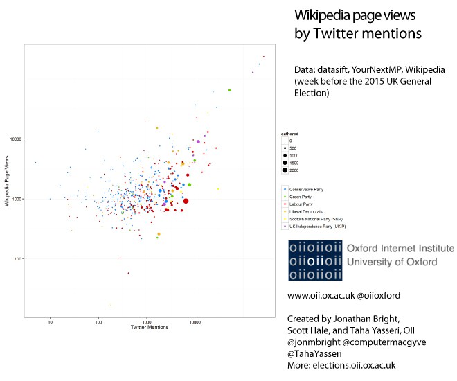 Wikipedia page views by Twitter Mentions