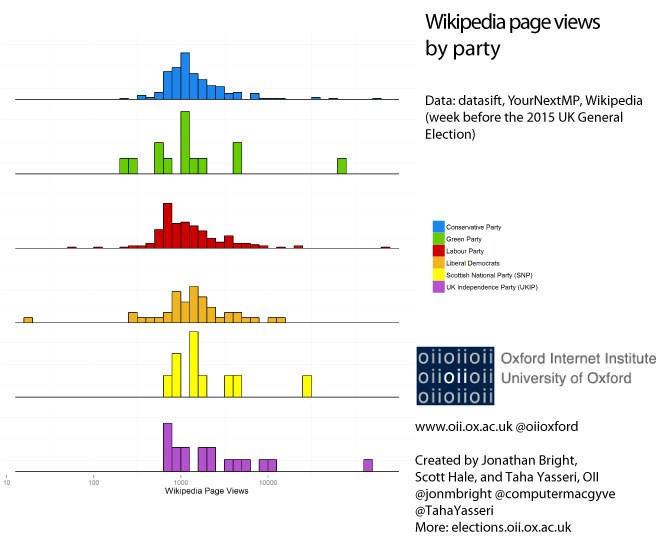 Wikipedia page/views by party