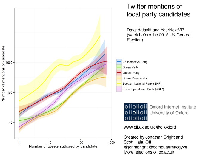Twitter mentions of local party candidates