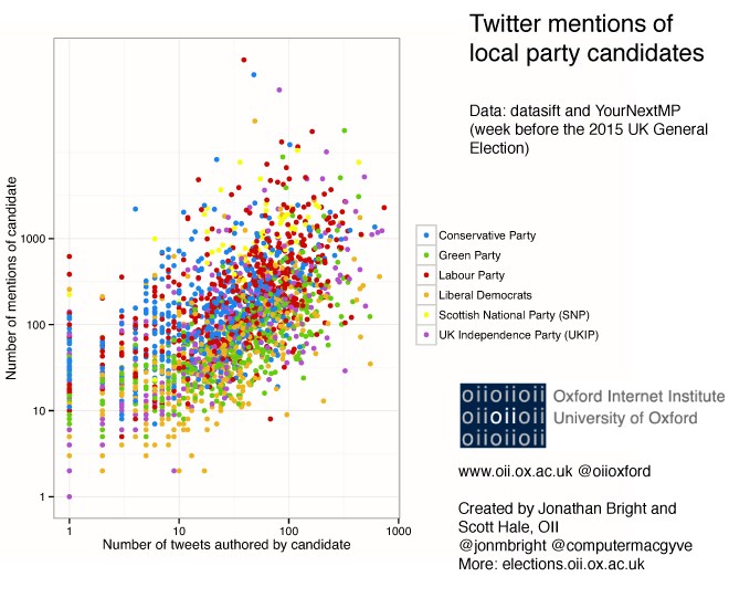 Twitter mentions of local party candidates