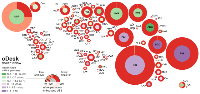 Dollar Inflow and Median Wage by Country