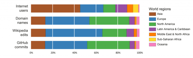 InternetParitcipation_BarChart-final