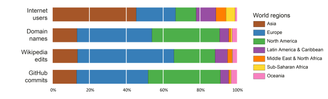 InternetParitcipation_BarChart-final