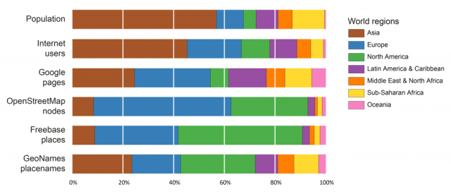 InternetRepresentation_BarChart-final