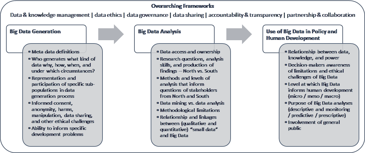 BigDataIssues