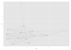 igraph-ggplot2