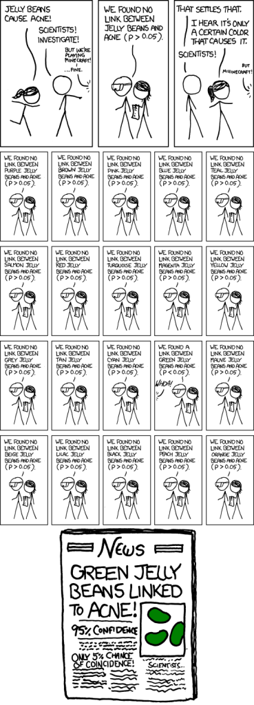 “Significant”: an illustration of selective reporting and statistical significance from XKCD. Available online at http://xkcd.com/882/