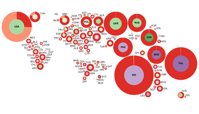 Dollar Inflow and Median Wage by Country