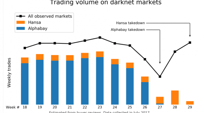Darknet market search