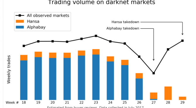 Darknet Market Comparison