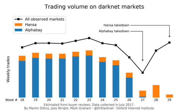 Darknet Market Search Engine