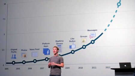Facebook co-founder Mark Zuckerberg opens the Facebook f8 conference.