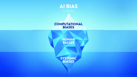 Artificial Intelligence or AI Bias hidden iceberg model vector presentation. Visible is computauional biases, invisible is human biases and systemic biases. Bias in AI systems concepts.